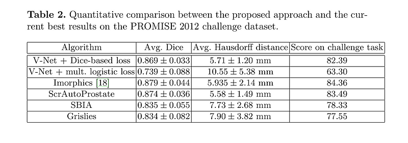 Quantitative Metrics for V-Net