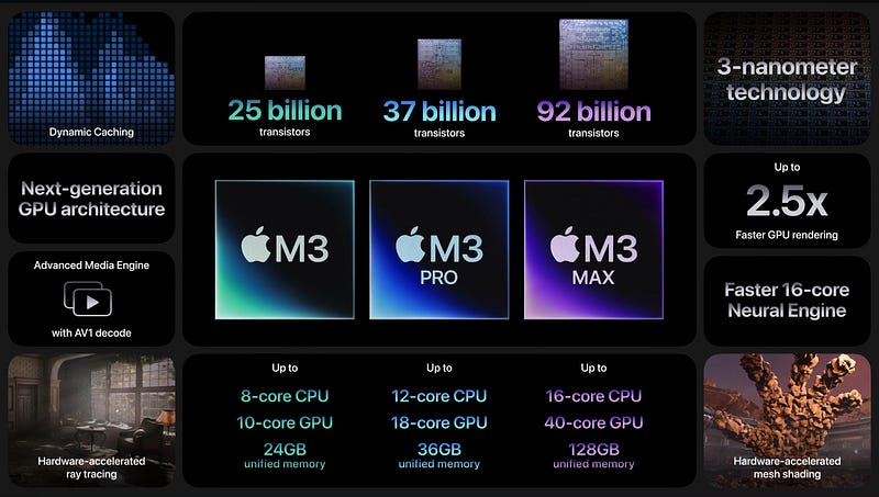 New MacBook Pro Features