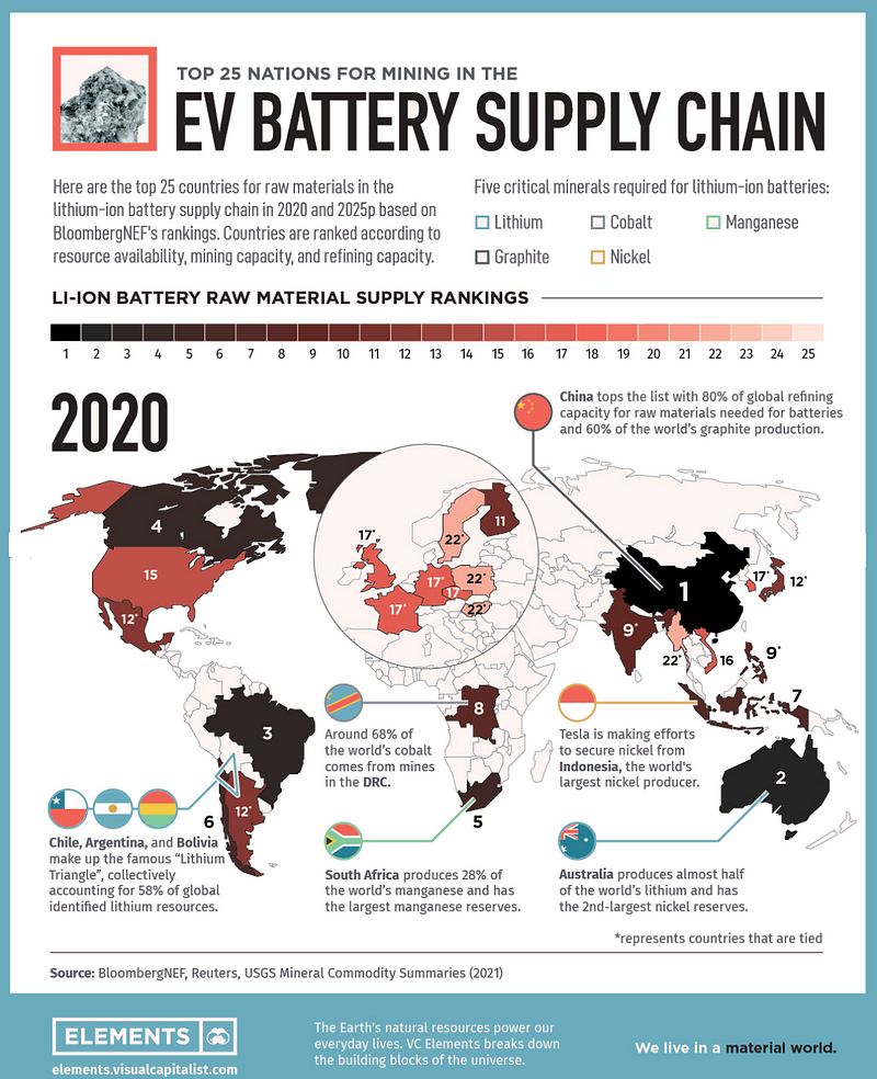 Global Map of Battery Metals Production