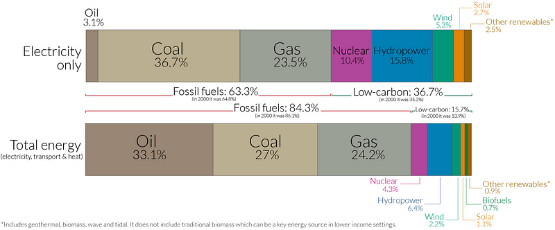 A visual depiction of various renewable energy sources.