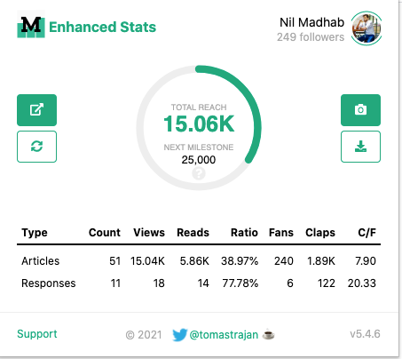 Enhanced Statistical Overview