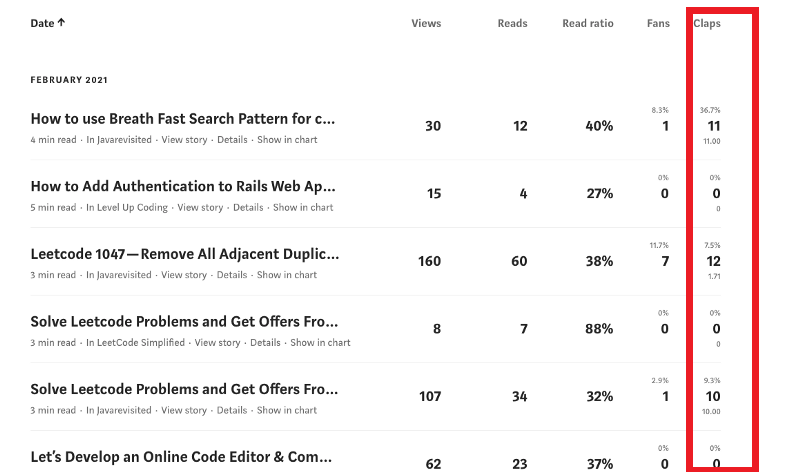 Detailed Story-Specific Stats