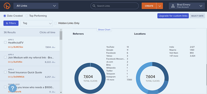 Analyzing advertising performance metrics