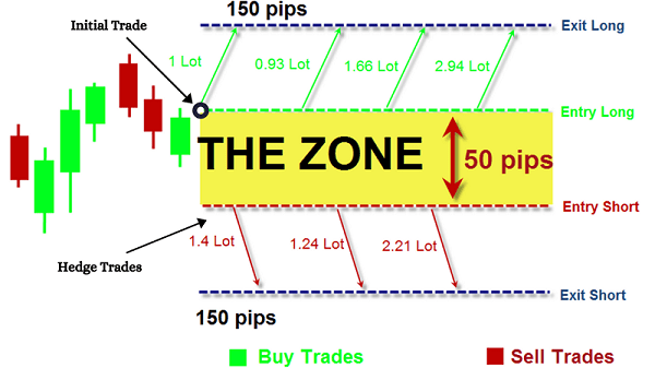 Binance trading interface