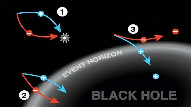 Diagram illustrating the event horizon of a black hole