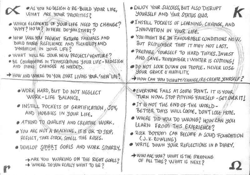 Reflection questions for the individual Panarchy model