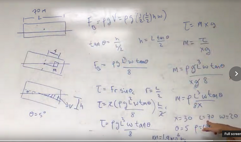 Ship buoyancy calculation