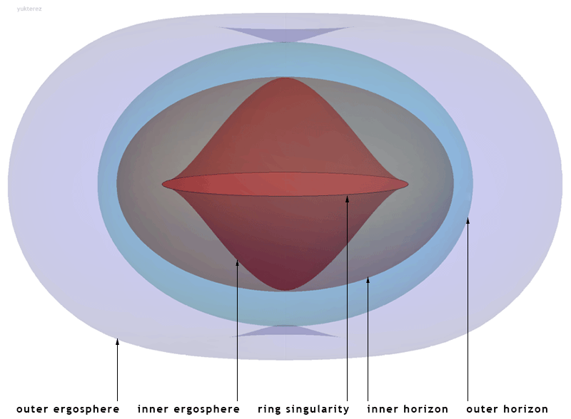 Visualization of black hole layers