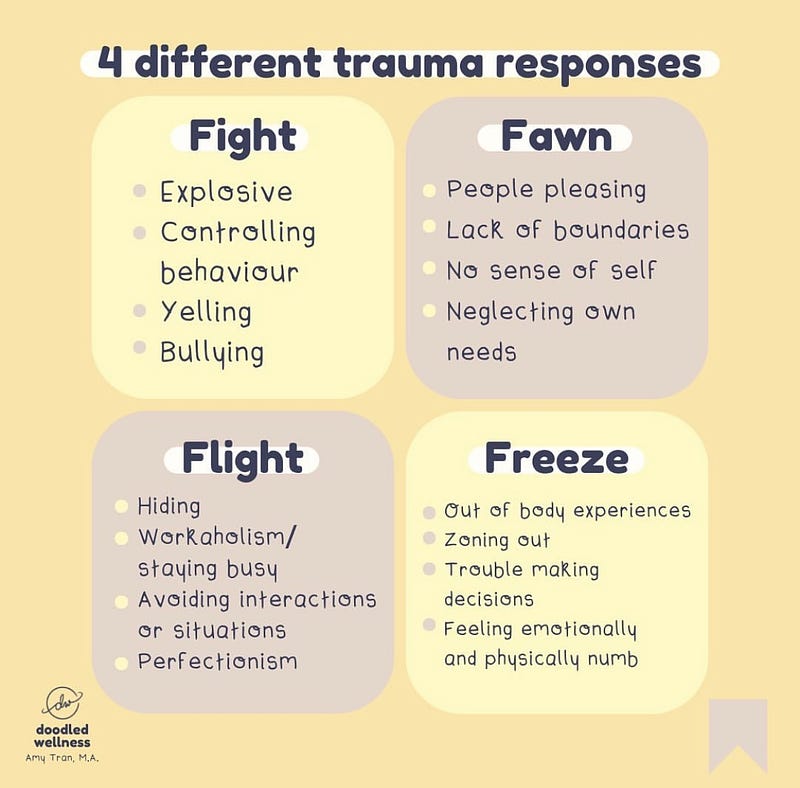 Illustration of fawning behavior and its impact