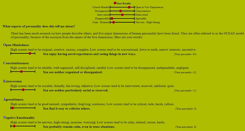 Personality test result example