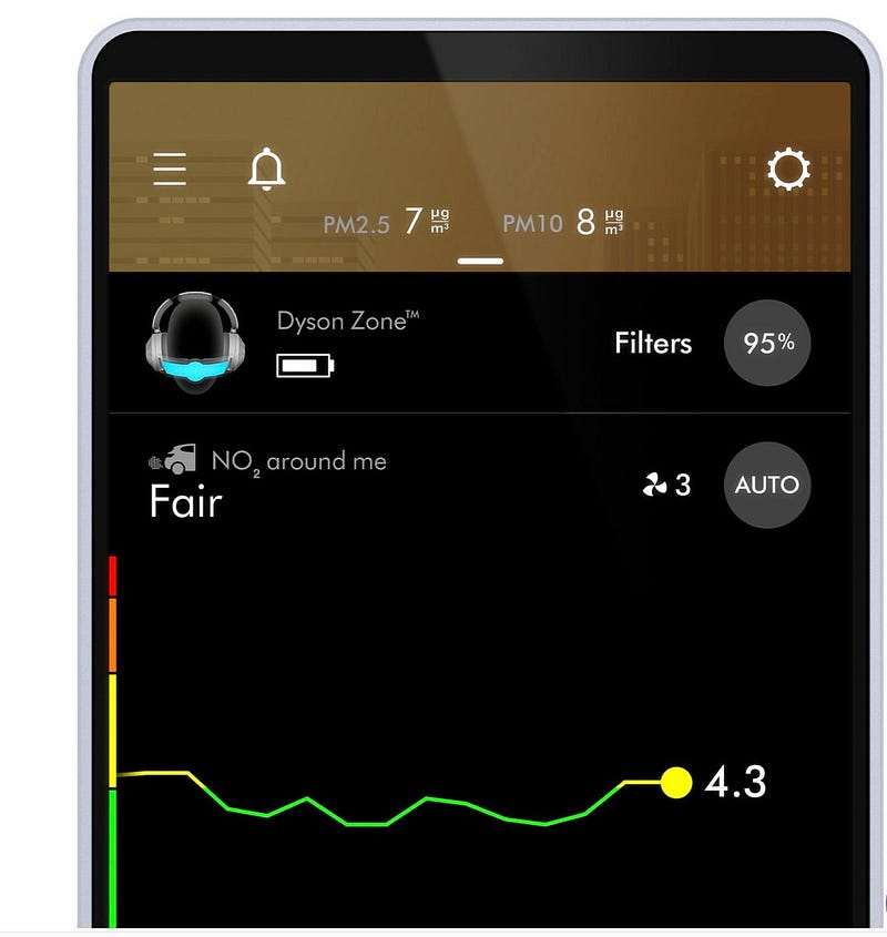 Monitoring Air Quality with Dyson Link App