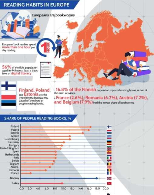 Decline in Reading Habits