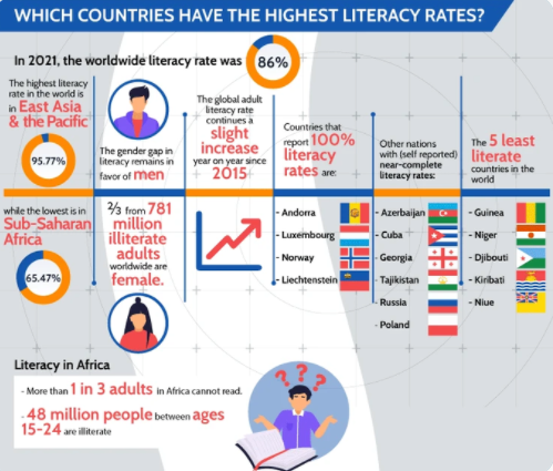 Reading's Impact on Children