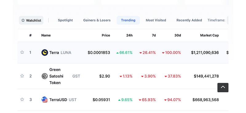 Terra Luna Trading Activity