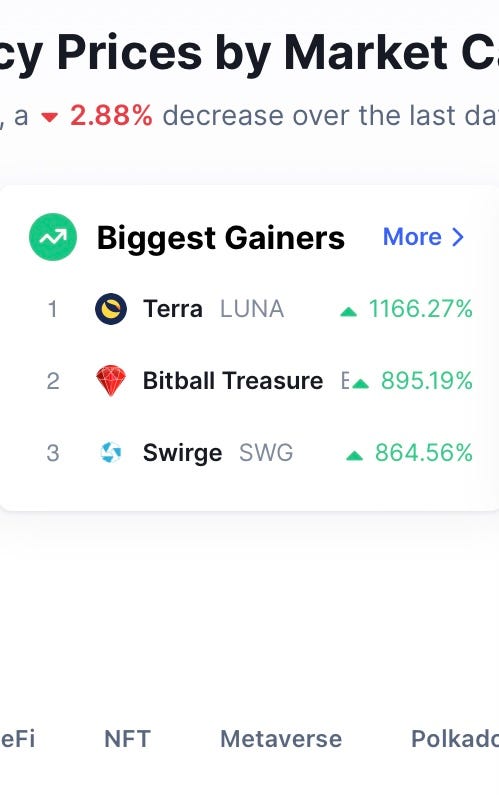 Terra Luna Trading Volume