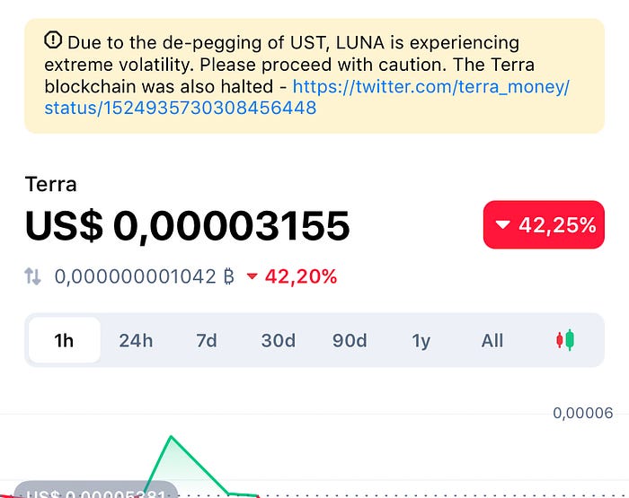 Terra Luna investment overview