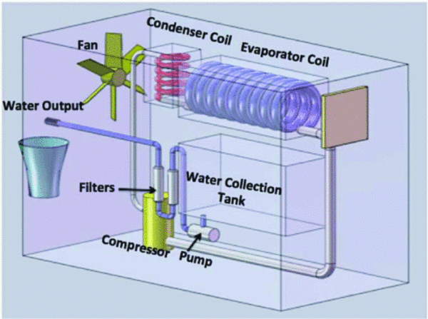 Atmospheric Water Generator Overview