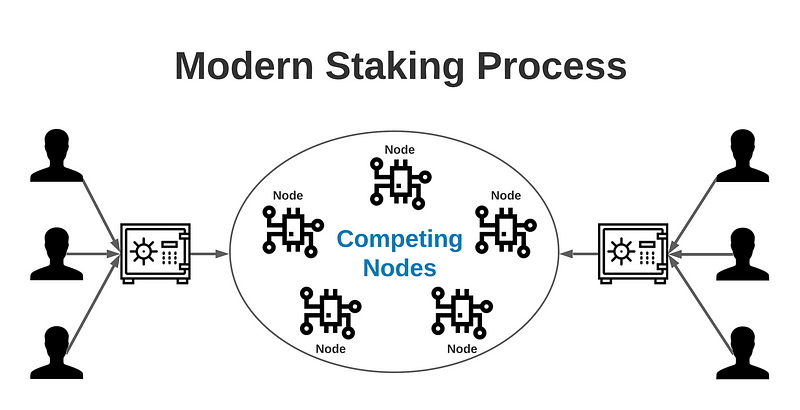 Staking process illustration