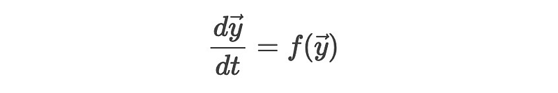 Standard form of the equation system