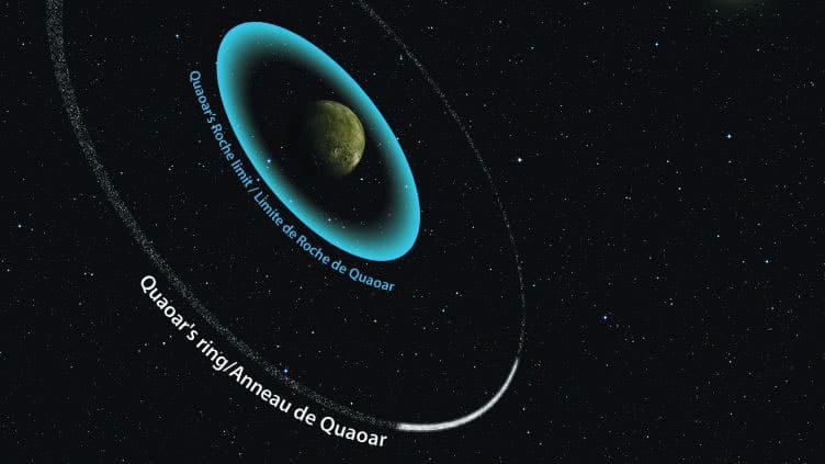 Visualization of Quaoar's rings and Roche limit