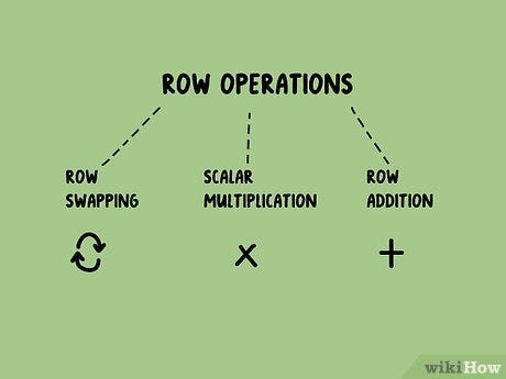 Matrix operations visual representation