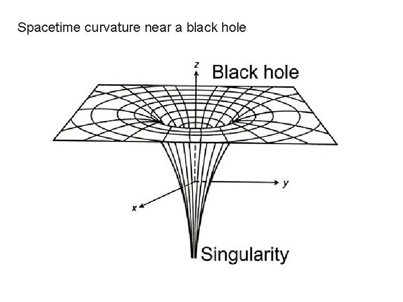 Illustration of spacetime warping by a black hole