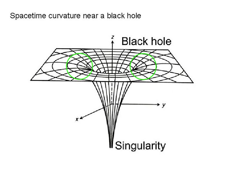 Triangular distortions in spacetime near a black hole