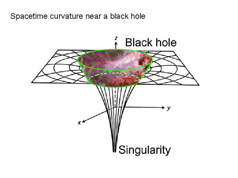 Cork-like gravitational prism design