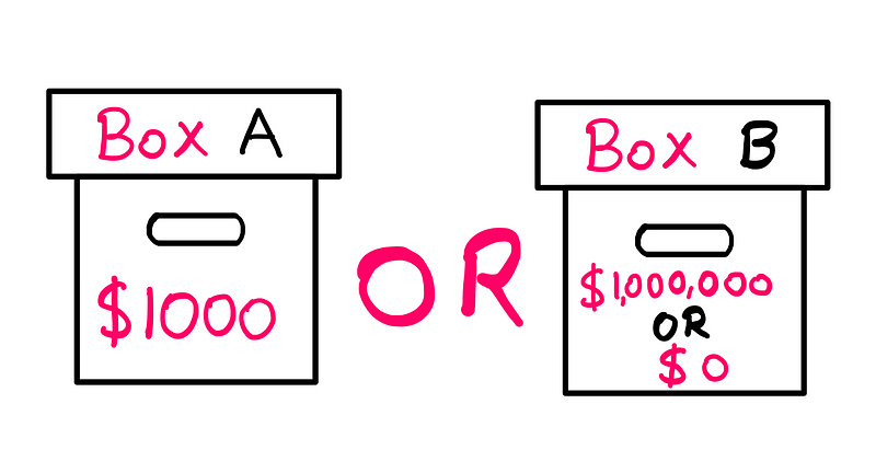 Visual representation of the boxes in Newcomb's Paradox