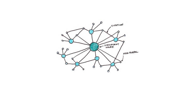 Navigating Citation Trails