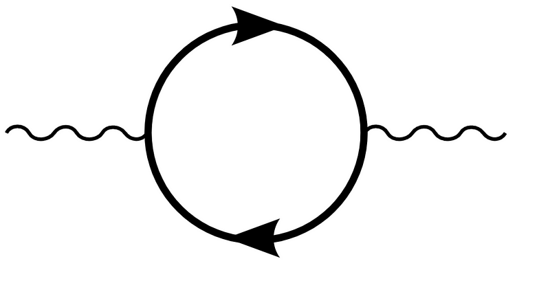 Visual representation of virtual particle interactions