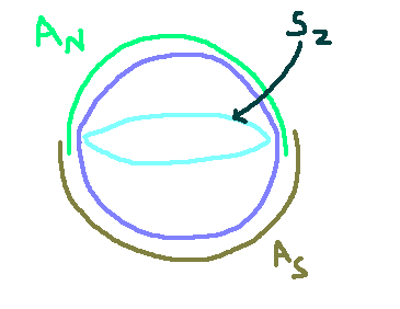 Additional gauge potential illustration