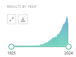 Research trends on Heart Rate Variability