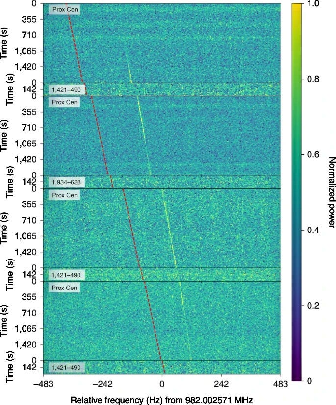 Graph illustrating the BLC1 signal