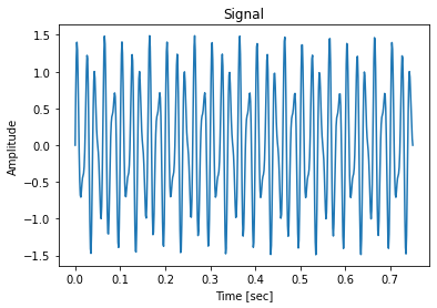 Graph of Sinusoidal Functions