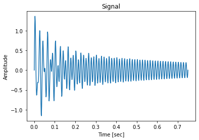 Damped Signal Visualization