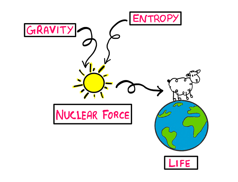 Artistic representation of nuclear fusion in stars