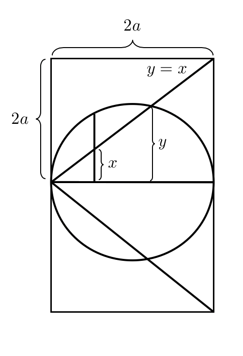 Geometric arrangement of figures