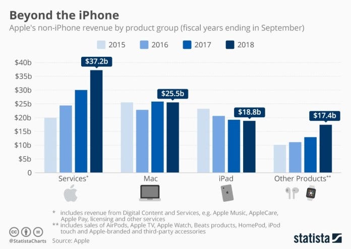 Apple Card digital payment features