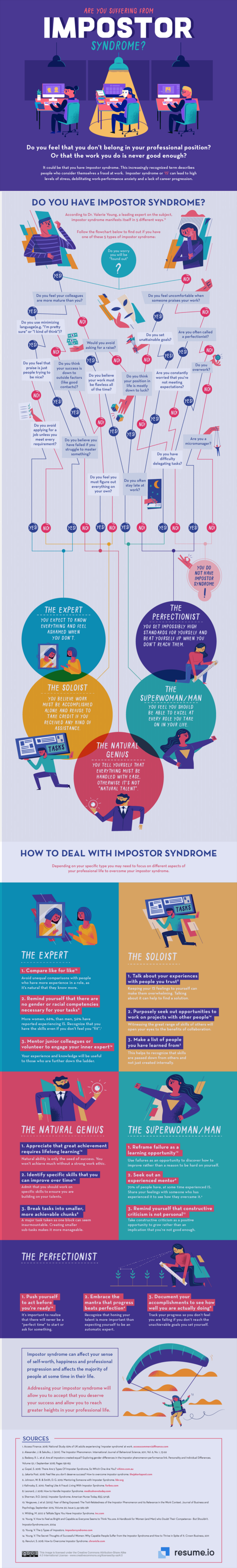 Understanding Imposter Syndrome