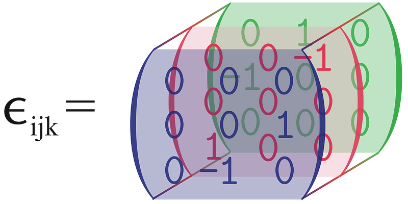 Representation of Epsilon in Three Dimensions