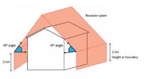 Guidelines for computing recession planes from Auckland Council.