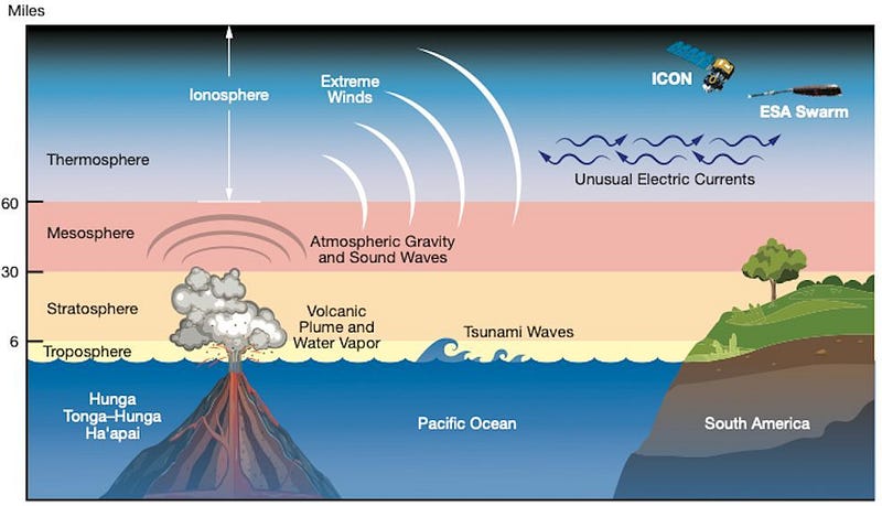 Water vapor impact on climate