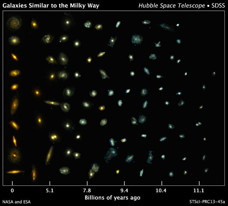 Comparison of ancient galaxies to the Milky Way