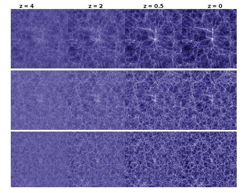 Evolution of the Universe's large-scale structure