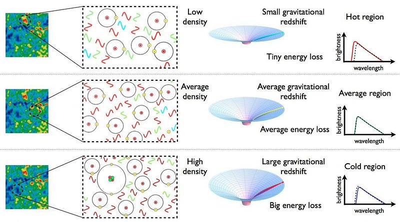 Density variations in the early Universe