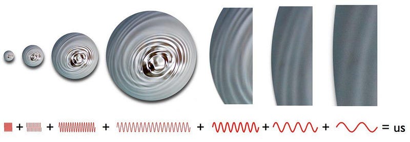 Quantum fluctuations contributing to large-scale structure