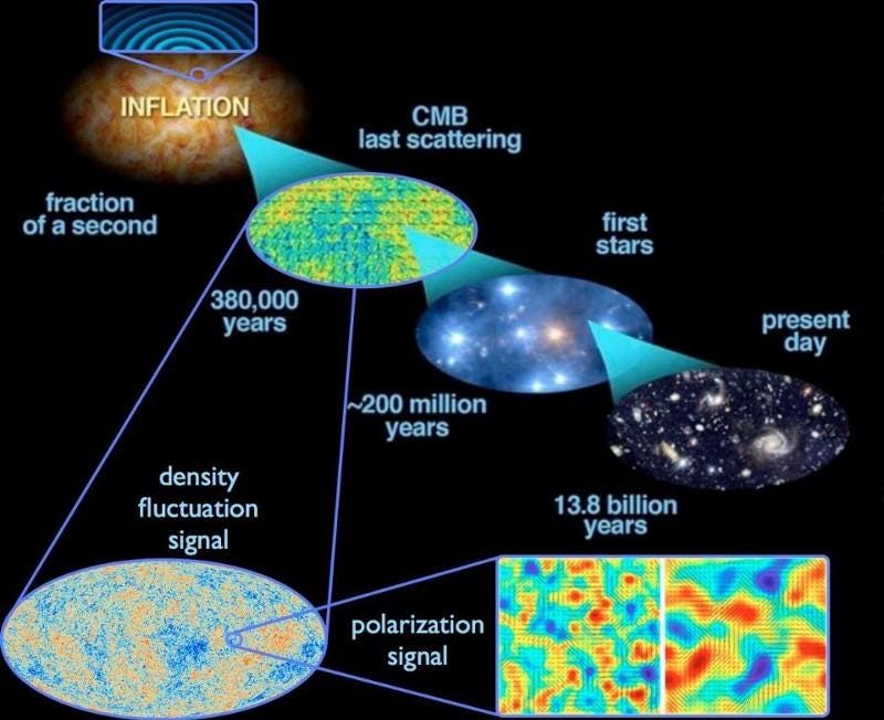 Impact of quantum fluctuations on cosmic structures