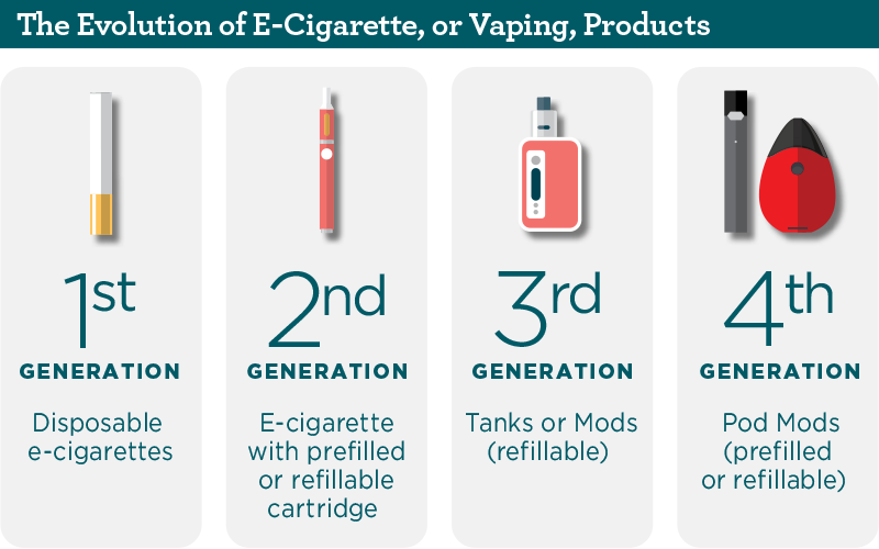 The Evolution of Vaping Devices Texas Department for Health Services